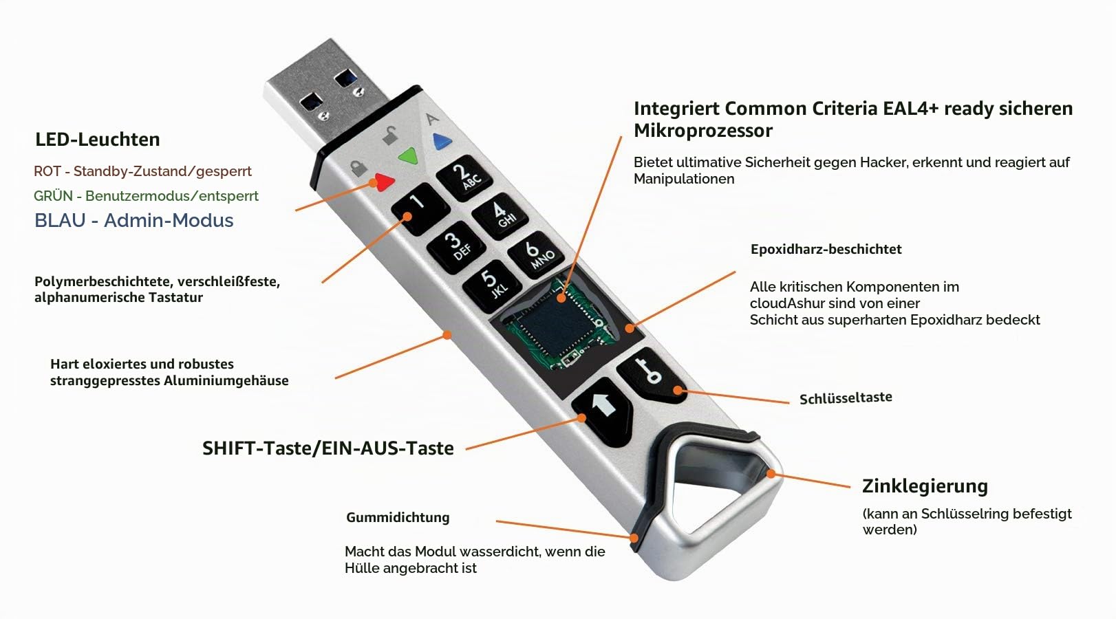 iStorage CloudAshur Hardware Security Module - Password Protected, Dust and Water Resistant, Portable, Military Grade Hardware Encryption - 5 Factor Authentication IS-EM-CA-256