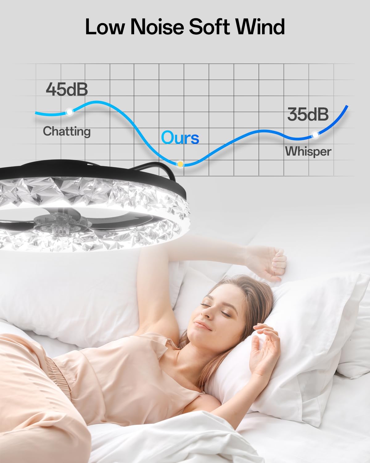 YUNLONG Plafondventilatoren van 78 cm met verlichting en