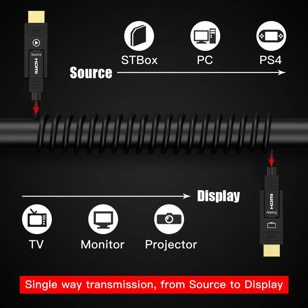 Amazon | 光ファイバー HDMI ケーブル 10M, UGOMI ファイバーHDMI