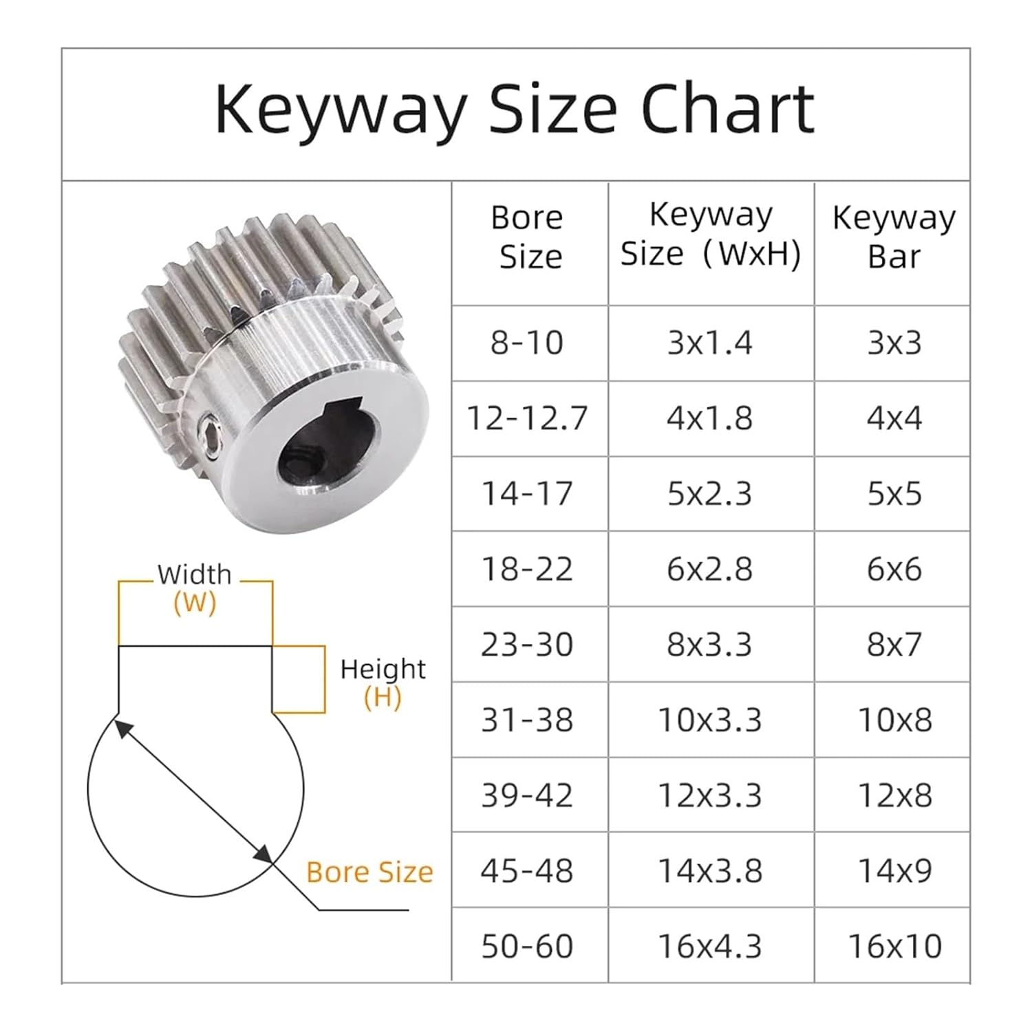 Spur Gear 1M 58T/60T Teeth Pitch 3.14 Mm Height 10mm Bore Size 8-25 304 Stainless Steel Motor 58Teeth 60Teeth(14 mm,58T (Keyway Hole))