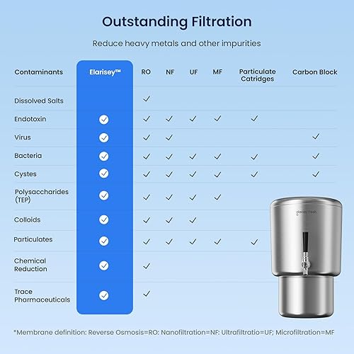 Miniatura 3 de GLACIER FRESH El filtro de agua de acero inoxidable 2.25G utiliza la última tecnología de filtración Elarisey para eliminar metales pesados y cumple
