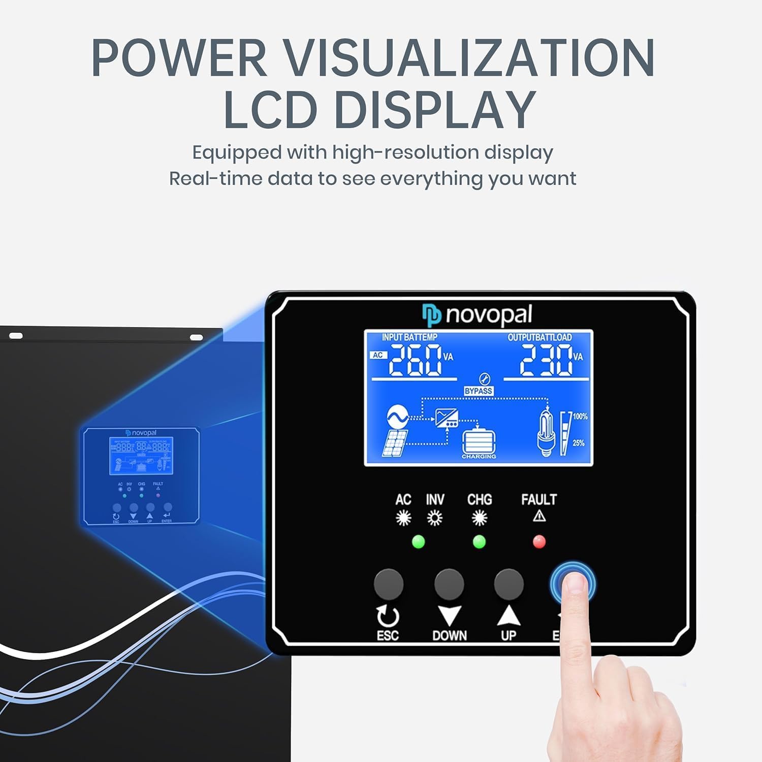 novopal 2500W Hybrid Wechselrichter Reiner Sinus 24V netzunabhängiger Reiner Sinus Wechselrichter 220V AC mit 80A MPPT Solarladeregler Max. PV-Eingang 450V