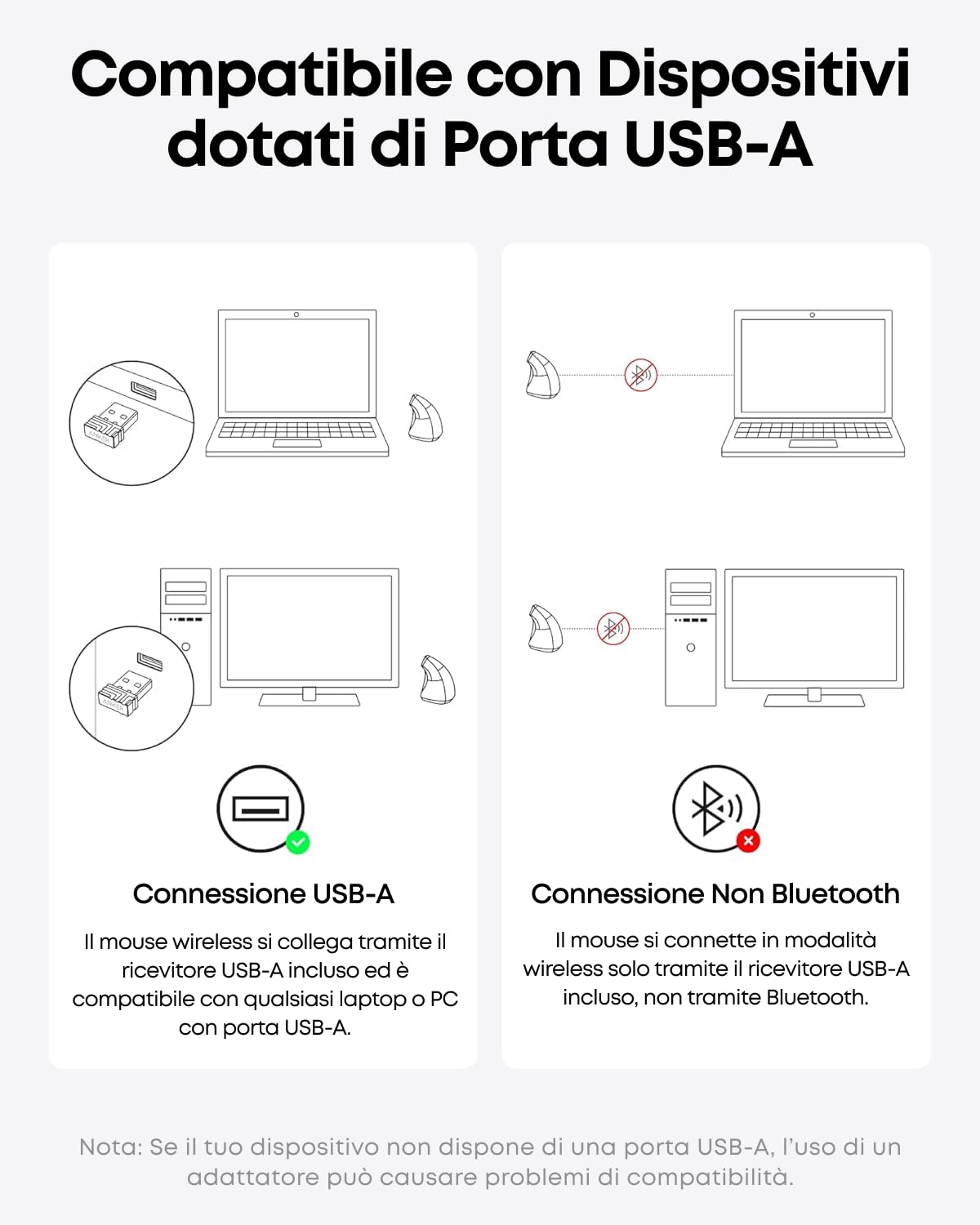 Anker Mouse Verticale Wireless - Mouse Senza Fili con Impugnatura Verticale e Design Ergonomico, Nero