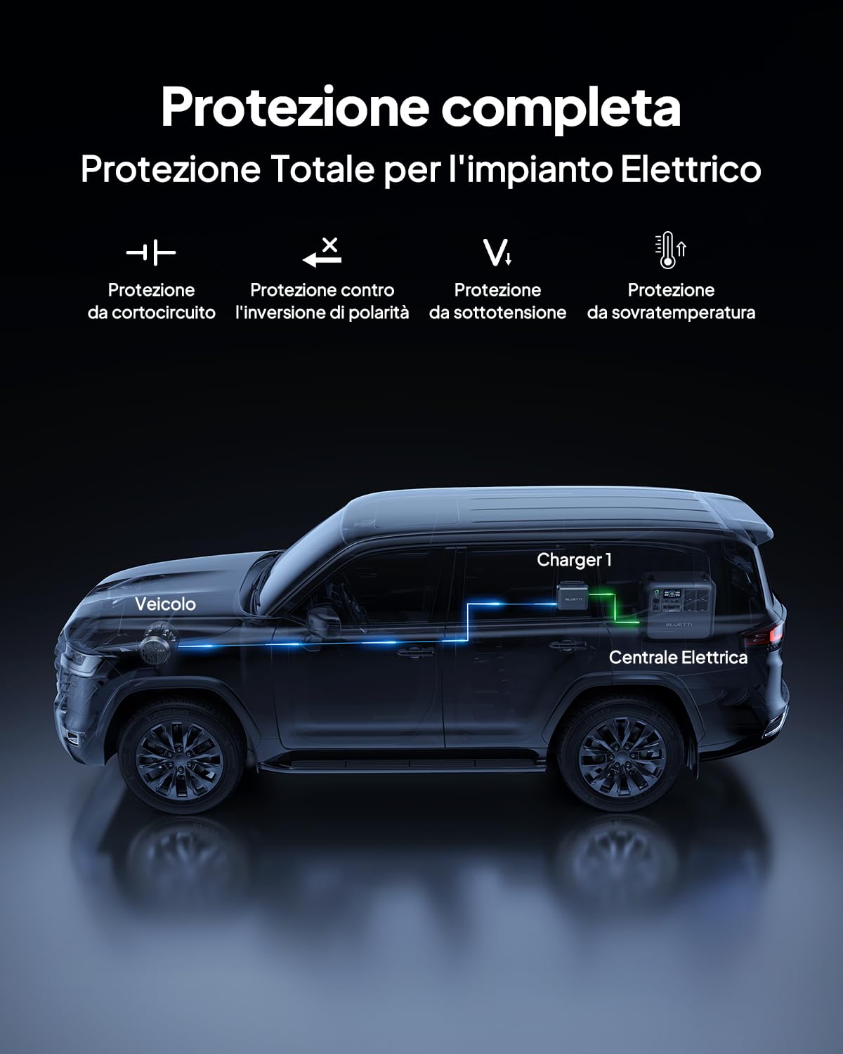 BLUETTI Charger 1, 560W Alternator Charger, Fast CC-CC Charge per centrale elettrica portatile, 6 x più veloce, compatibile con il 95% di generatore solare, perfetto per Viaggi, RV