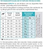 napfcheck Novomineral Sensitiv - Mineralien und Vitamine für empfindliche Hunde - 500 g