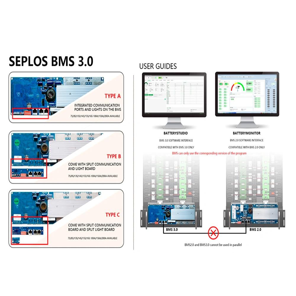 Seplos BMS3.0 50A/100A/150A/200A 24V/48V CAN e RS485 Comunicazione BMS per batterie al litio Smart BMS TypeA (3.0-A 48V 200A 16S+BT + LCD)