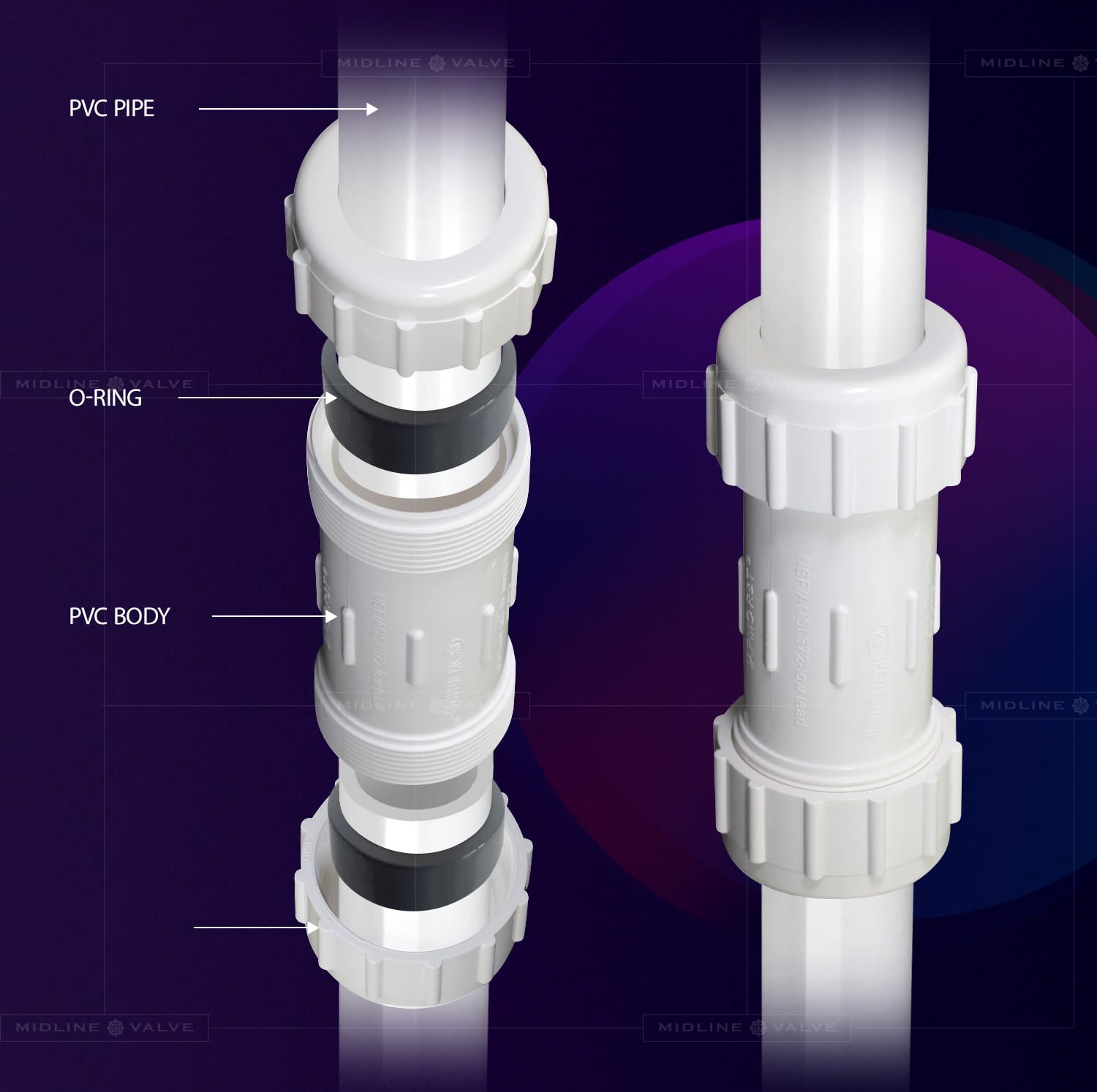 Midline Valve 582DD300 złączka zaciskowa z PCW do rur; 7,6 cm; biały plastik