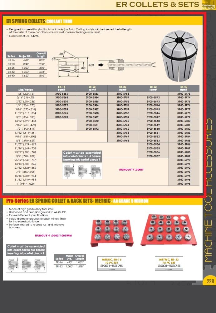 Seria Pro by HHIP 3900-5542 ER-32 płyn chłodzący przez sprężynę tuleję, 3/16"