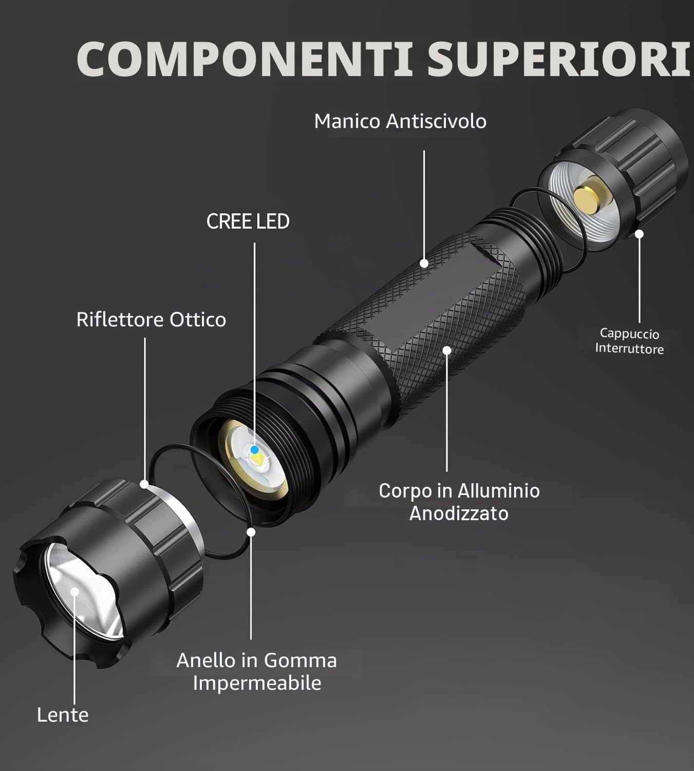 Torcia tattica ricaricabile, torcia LED professionale di qualità militare con alta luminosità, 5000 lumen, modalità zoom variabile, impermeabile e portatile con interruttore a pressione