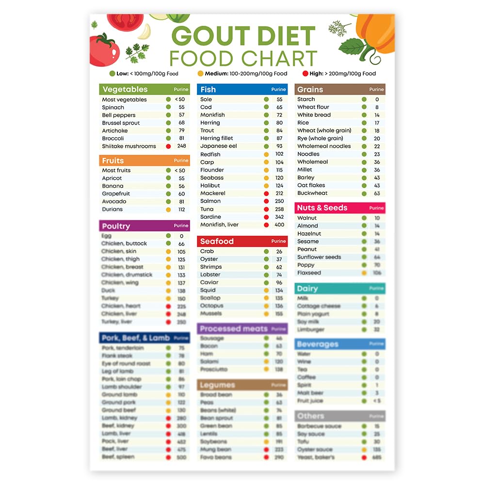 Free Printable Gout Food List Free Printable Gout Food List