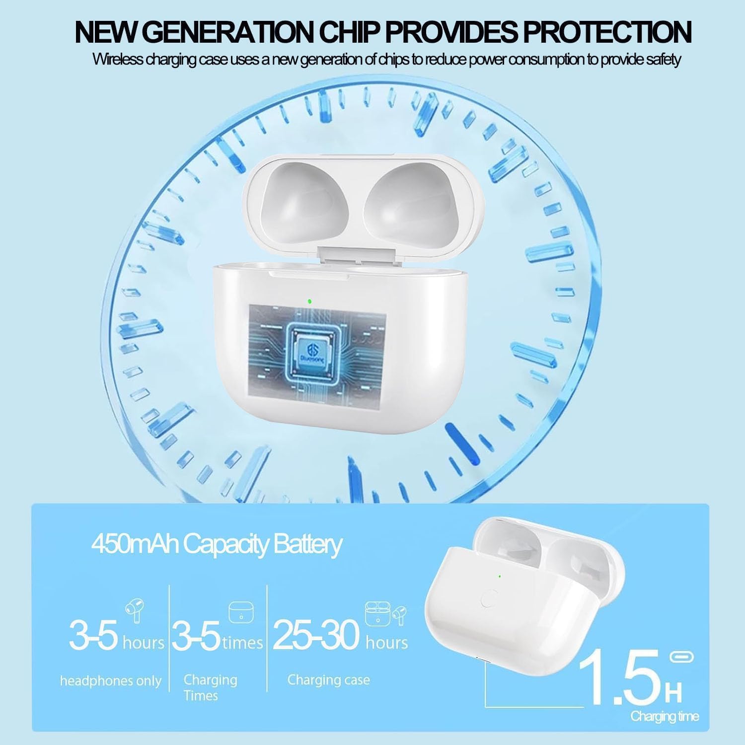USB-C Charging Case for AirPods 3rd Gen, Compatible for AirPod 3rd Generation Charging Case Replacement, Built-in 450mAh Battery with Bluetooth Pairing Sync Button (Headphones Not Included)