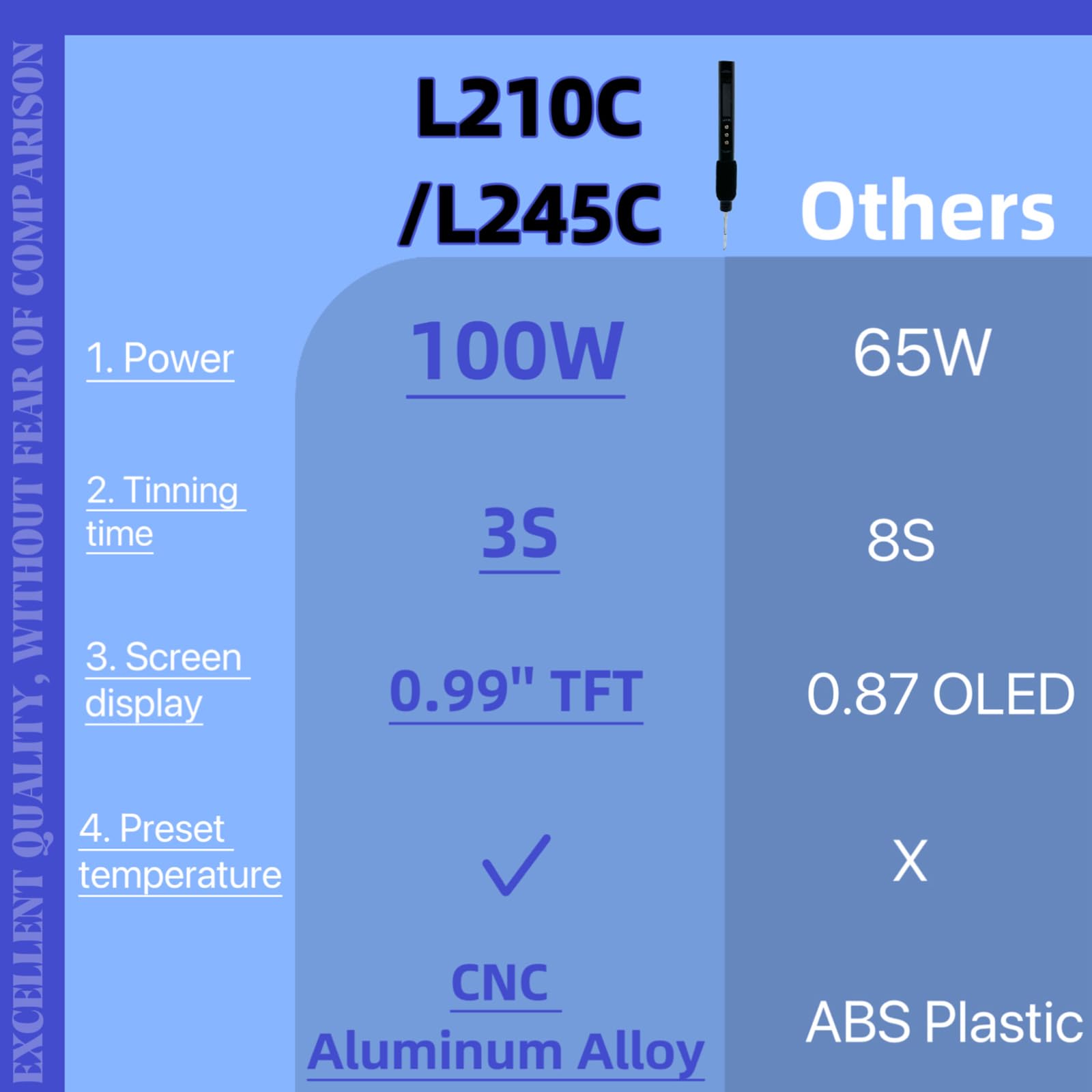 Temperatur 50-500 Grad Lötkolben PD100W LCD Elektrische Lötkolben Schweißen Reparatur Werkzeuge Tragbare Löten Stift