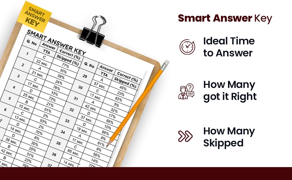 Image of Banking Exam SmartBook Combo of 3 SmartBooks - 12000+ MCQs & PYQs | Reasoning, Quantitative Aptitude & English | Ideal for SBI, IBPS, RRB, RBI, LIC, ... & Other Banking Exams 2026 (Smartbook Series)