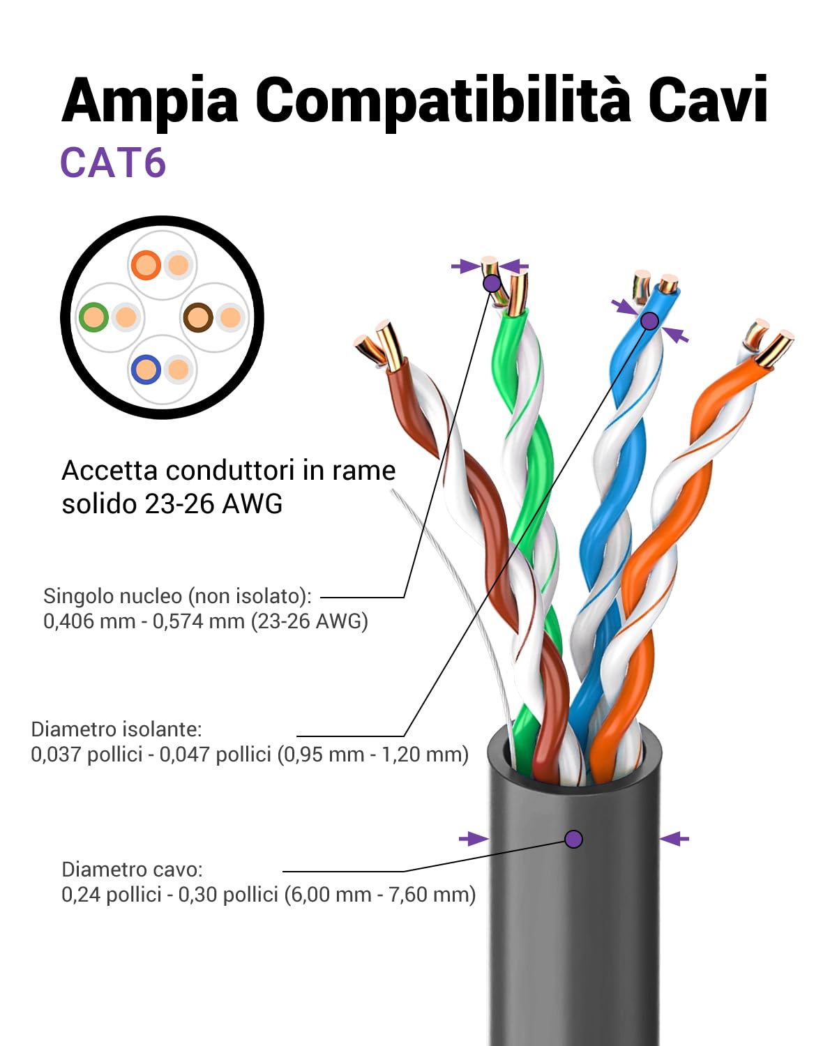 VCELINK Cat6 Connettore RJ45 Senza Attrezzi LSA, 1000 Mbps/250 MHz, Compatto Riutilizzabile, Plug RJ45 UTP Placcato in Oro per Cavo di Rete AWG 23-26, Compatibile con PoE, Nero, 2 Pezzi