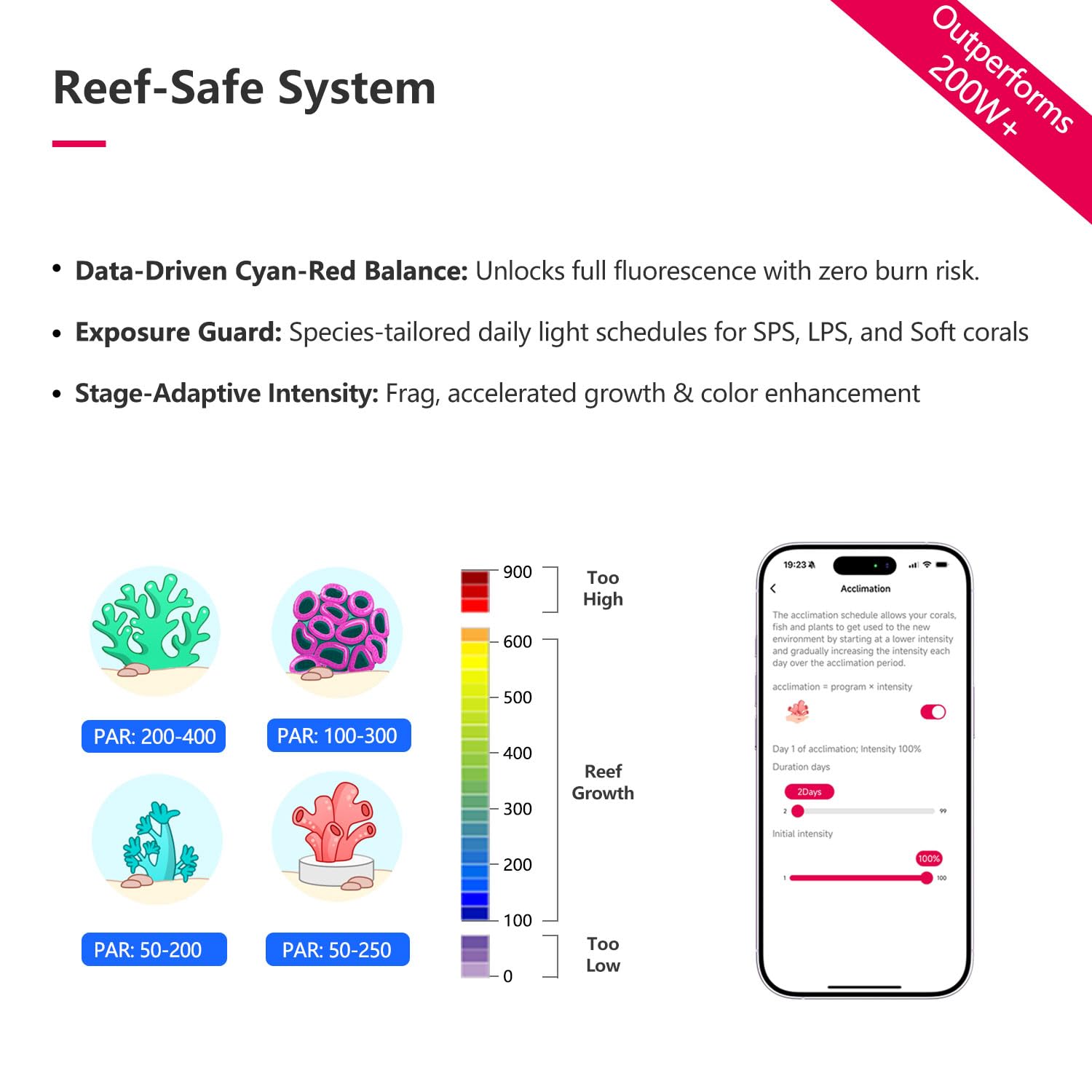 PopBloom RL180 WiFi Luz LED de Acuario Marino, Iluminación Acuario Marino para 80cm arrecife Coral Acuario de Peces,APP supporte l'espagnol