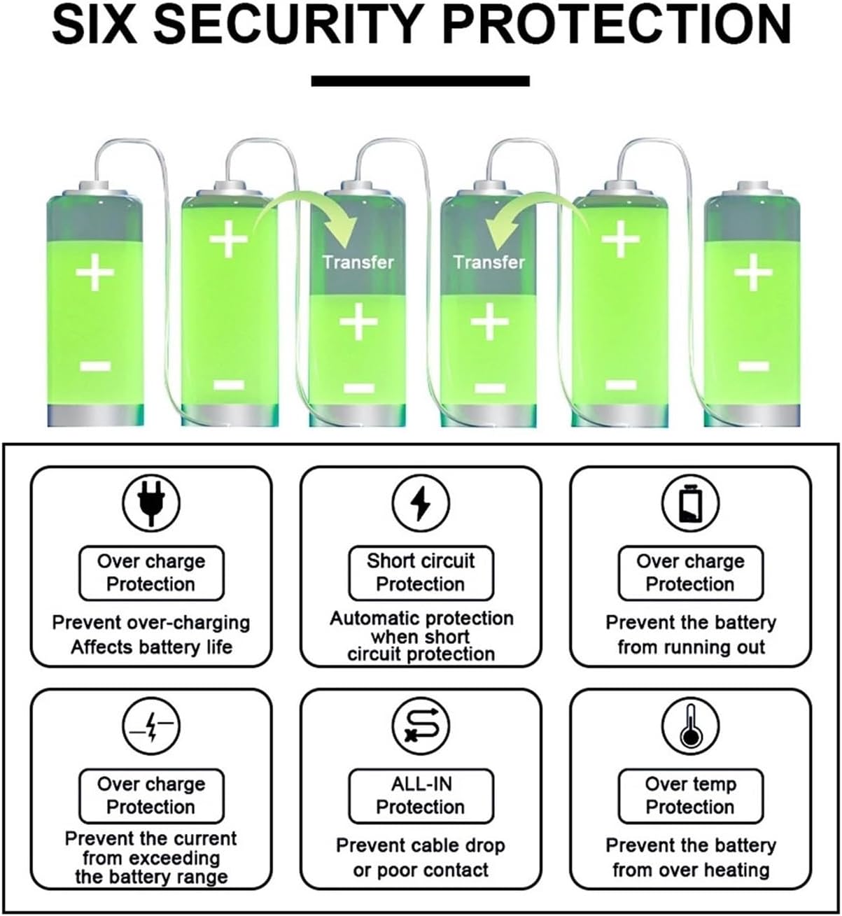 Diagram illustrating six security protection features of the BMS