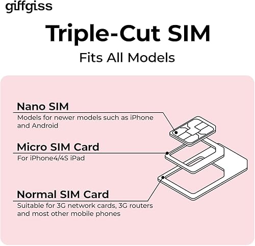 Miniatura 5 de Tarjeta SIM prepagada europea Datos de itinerancia de la UE 14GB Viaje en 32 países (España 50GB+Llamadas ilimitadas) Uso de viajeros de hotspot