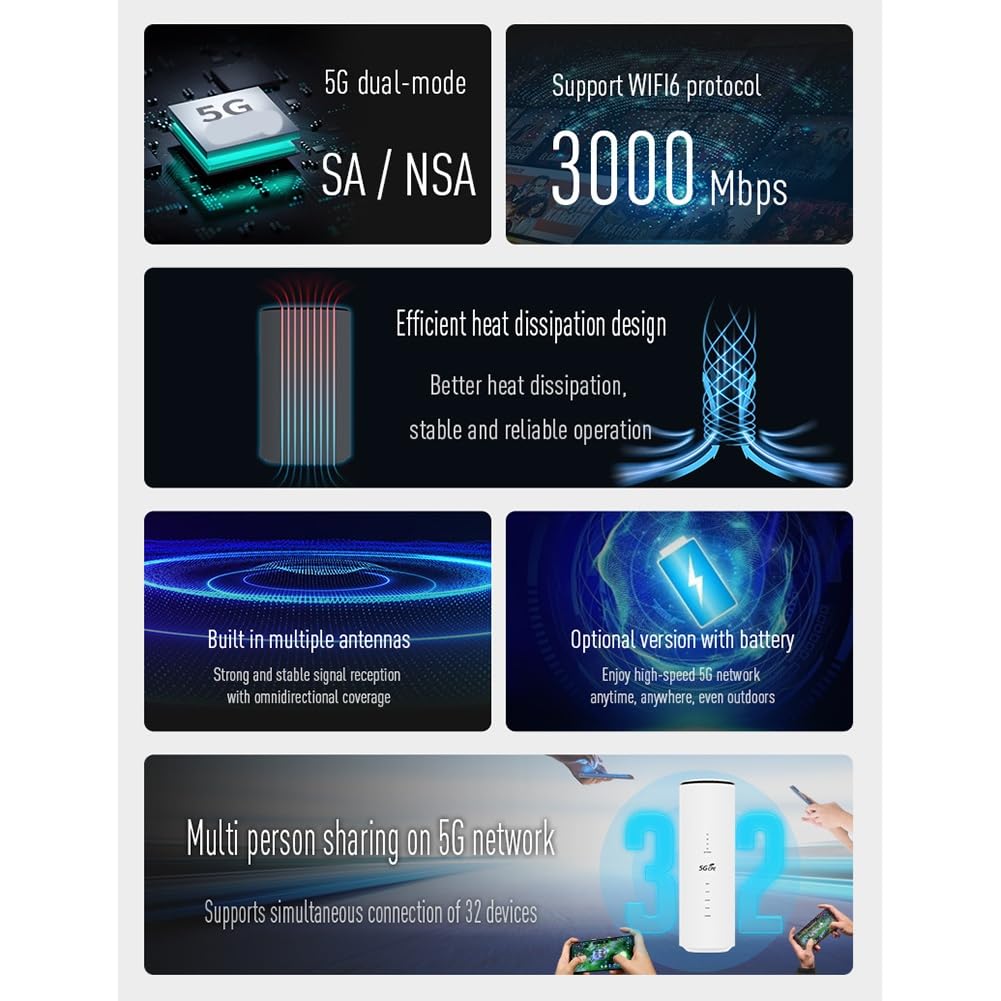 Router 5G Wifi6 CPE 2.4G+5G Dual Band Modem Router per Rete Wireless Domestica e per Ufficio, con Spina EU