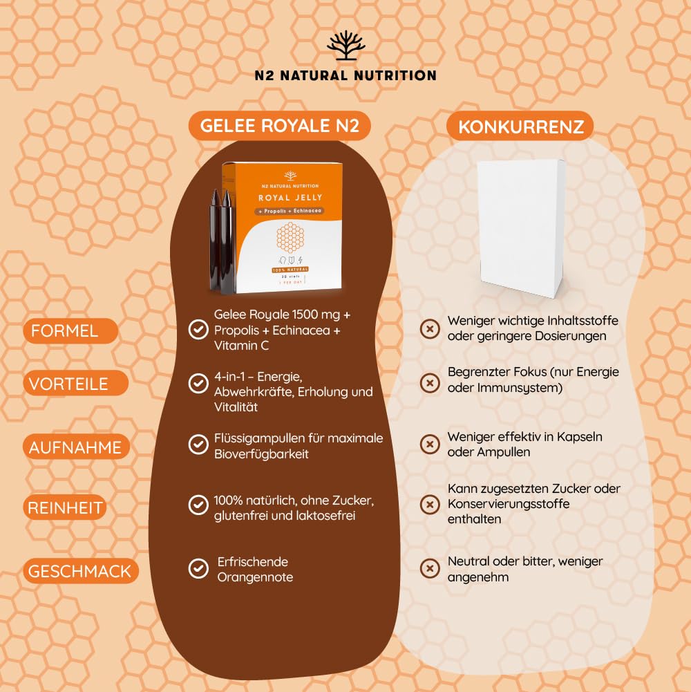 Gelée Royale Pur mit Propolis + Vitamin C + Echinacea. 60 Tage. 2000 MG. Reduziert Müdigkeit und andere Symptome, erhöht Energie, Vitalität und stärkt den Stoffwechsel. CE. N2 Natural Nutrition