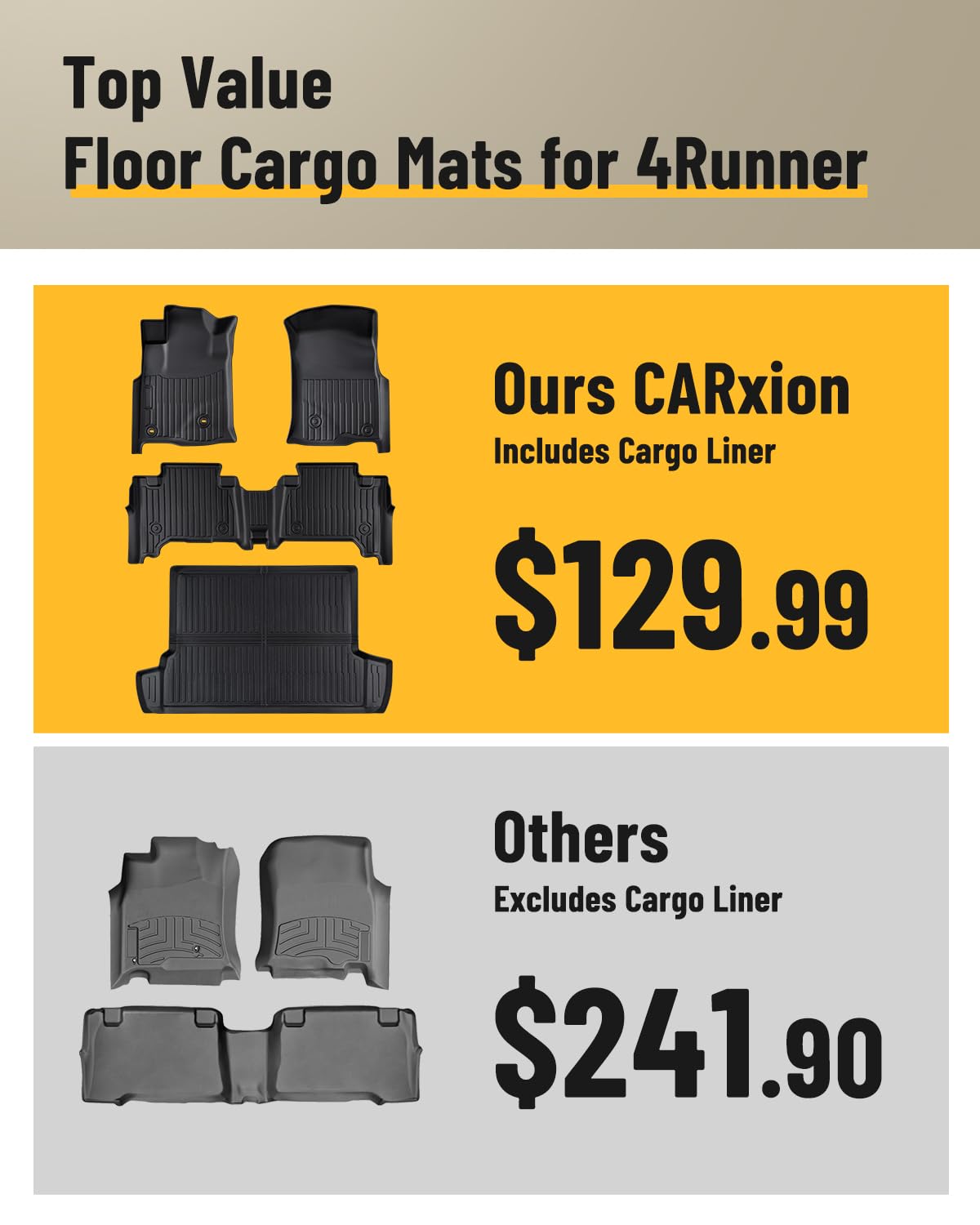 Car Floor Mats for Toyota 4Runner 2003-2009 4th Gen Cargo Trunk Liner All Weather Accessories Rubber Carpet Custom — view 2