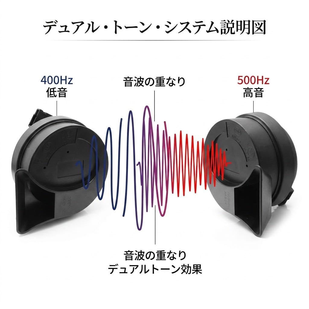 Amazon | ノア/NOAH 70系 前期/後期 車用 ホーン ダブルサウンド 高音