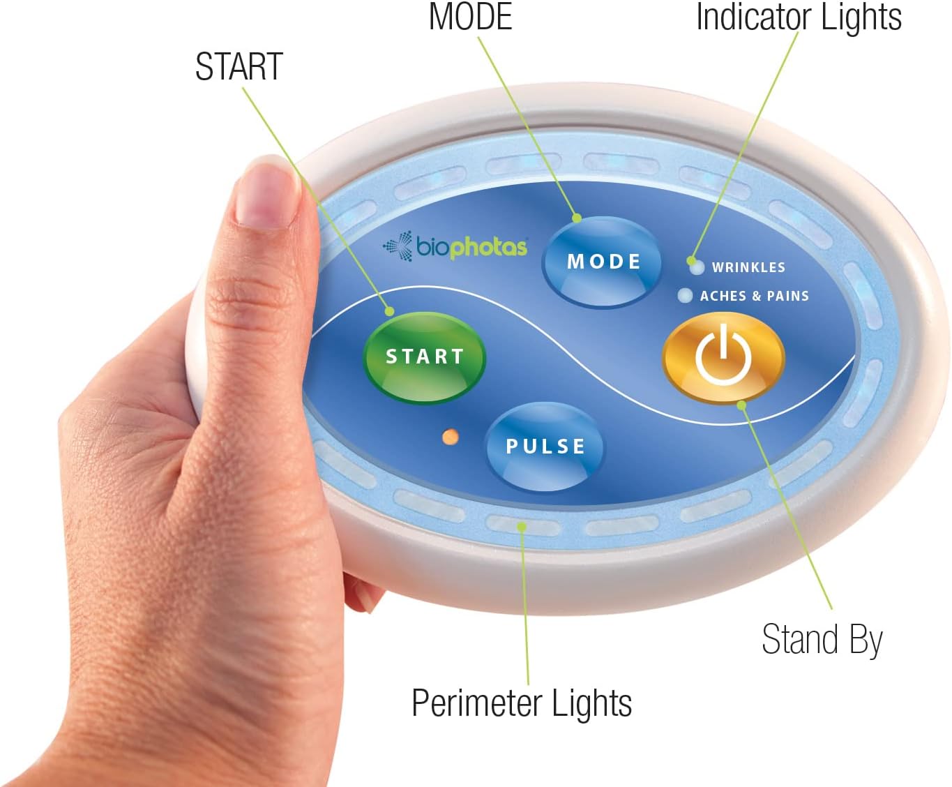 Celluma Home | LED Light Therapy | Two Modes of Treatment for Reducing Facial Wrinkles, or Muscle Aches & Pain