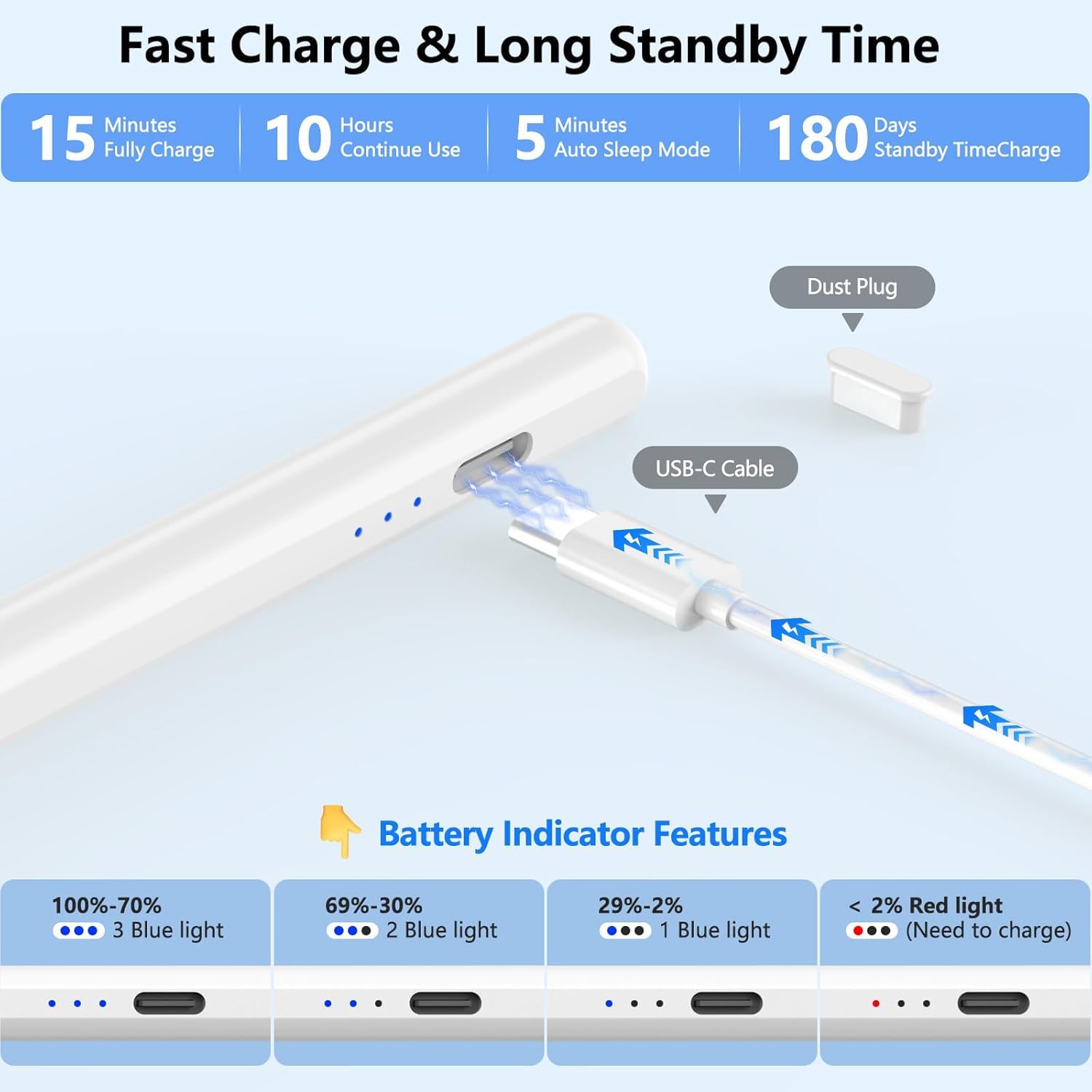 Penna Compatibile con Apple iPad 2018-2025,Ricarica Rapida,Rifiuto del Palmo,Palm Rejection,Stylus Pencil per ipad 11 A16/10/9/8/7/6,Pro 11/12.9,Air 3/4/5/M2/M3,Mini 5/6-Bianco - 3