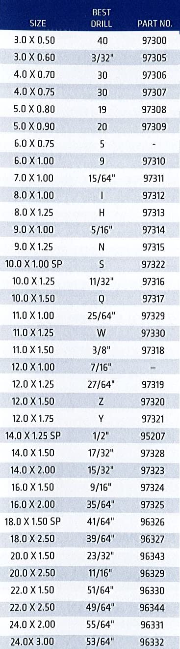 Metric Taps - Carbon Steel Threading Taps (Pack of 3) -2