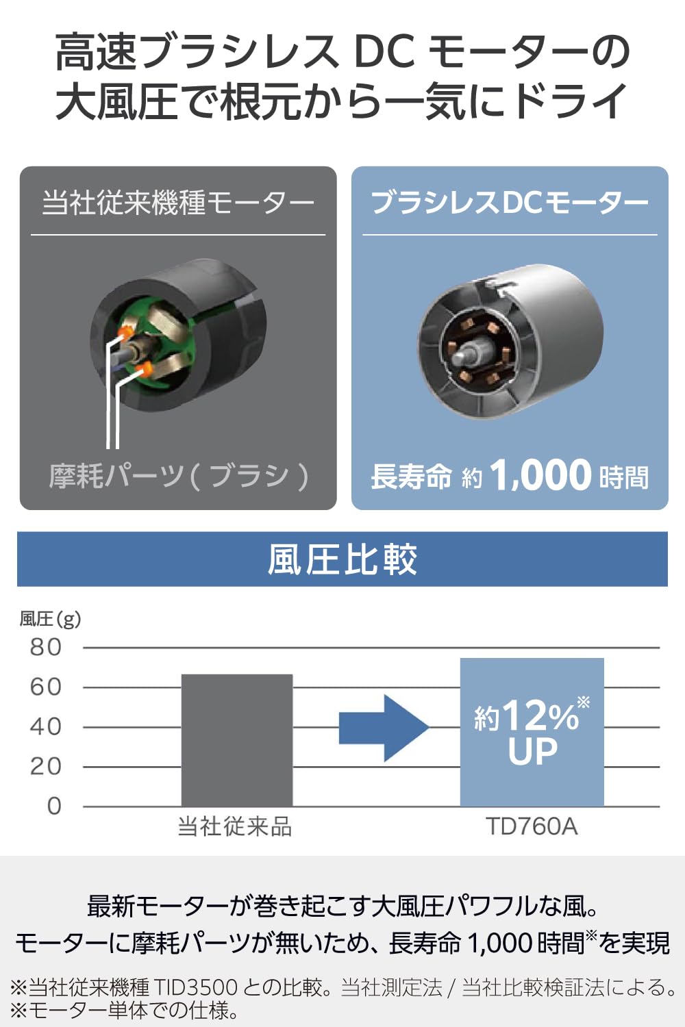 12K2#3 テスコム ドライヤー マイナスイオン 静音 高速ブラシレス Amazon | テスコム (TESCOM) ドライヤー マイナスイオン 静音 軽量