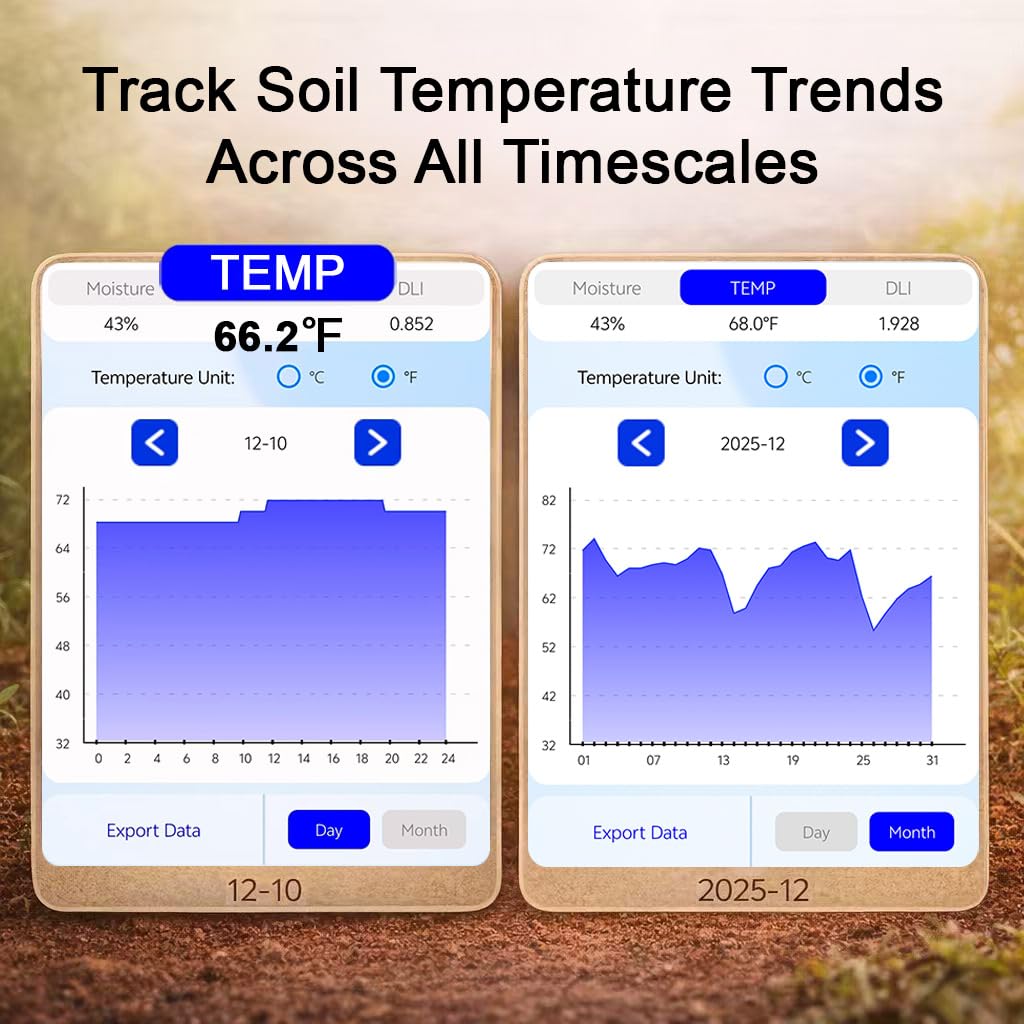Smart Soil Moisture Meter with App – Bluetooth Soil Moisture & Temperature Sensor, Sunlight Level Indicator (Full Sun/Partial Sun/Partial Shade/Shade), Indoor Outdoor Garden
