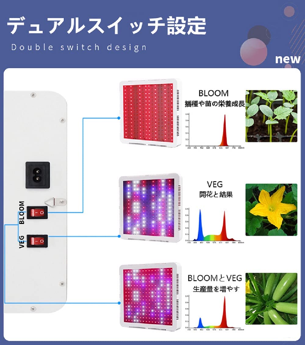 Amazon.co.jp: 植物育成ライトLED 400W HPSに相当 フル
