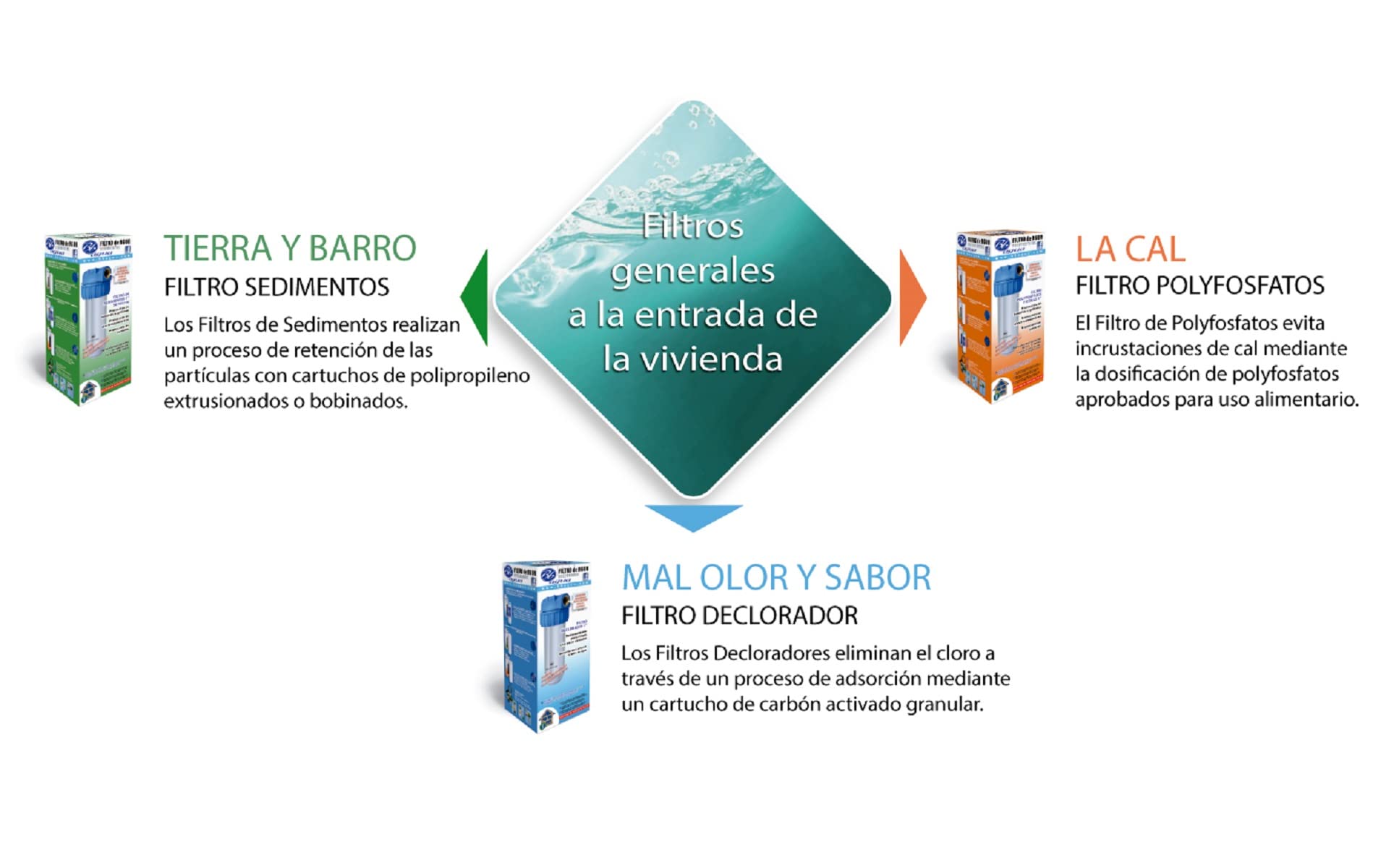 Filtro Addolcitore Cartuccia Di Sedimenti Da 5 Micron Per Vetro H 1068998