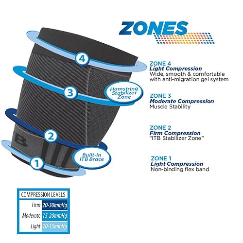 Miniatura 5 de OrthoSleeve Banda iliotibial para el dolor de muslo, debilidad de isquiotibial y síndrome de ITB