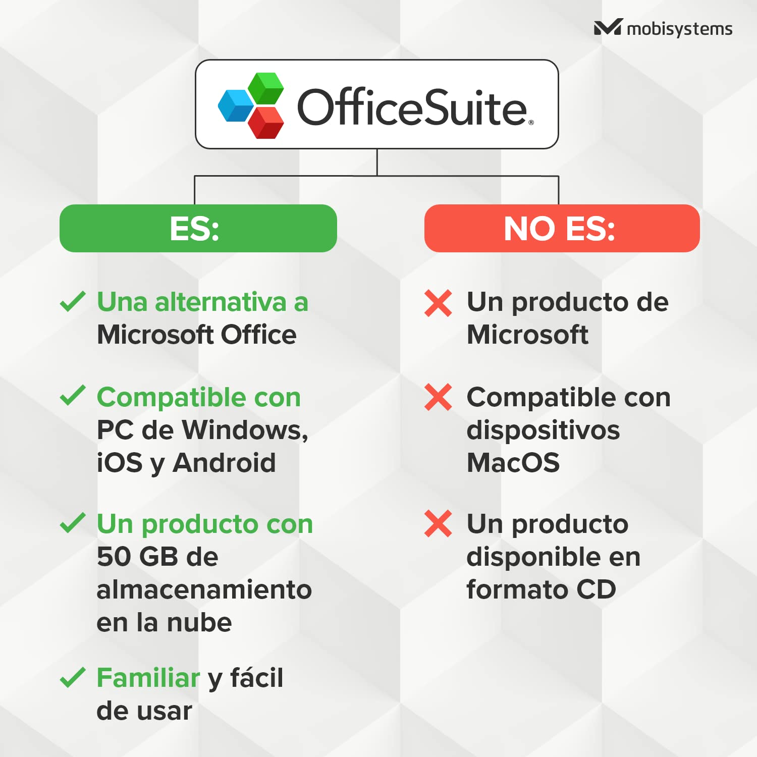 OfficeSuite Family - Documents, Sheets, Slides, PDF, Mail & Calendar - 6 Usuarios - 1 Año de Licencia para 1 Windows y 2 Dispositivos Móviles por Usuario