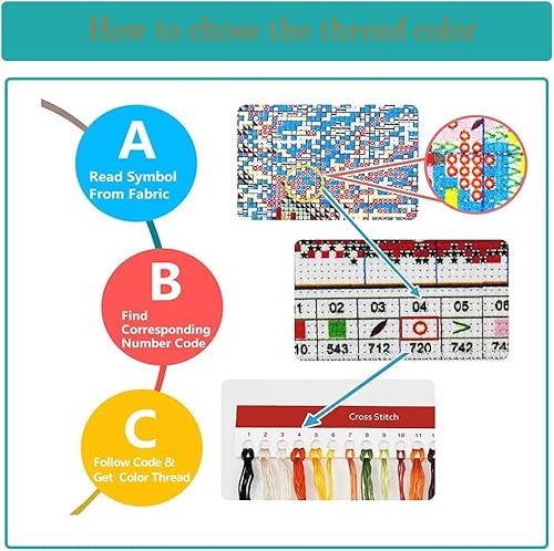 Tiwabb Stamped Cross Stitch Kits,Gnome Truck Flower Cross Stitch Kits For Adults Beginners,Full Range Of Cross-Stitch Stamped Kits Needlecrafts For Home Wall Decor Cross Stitch Patterns 13.8X13.8Inch #TOP6