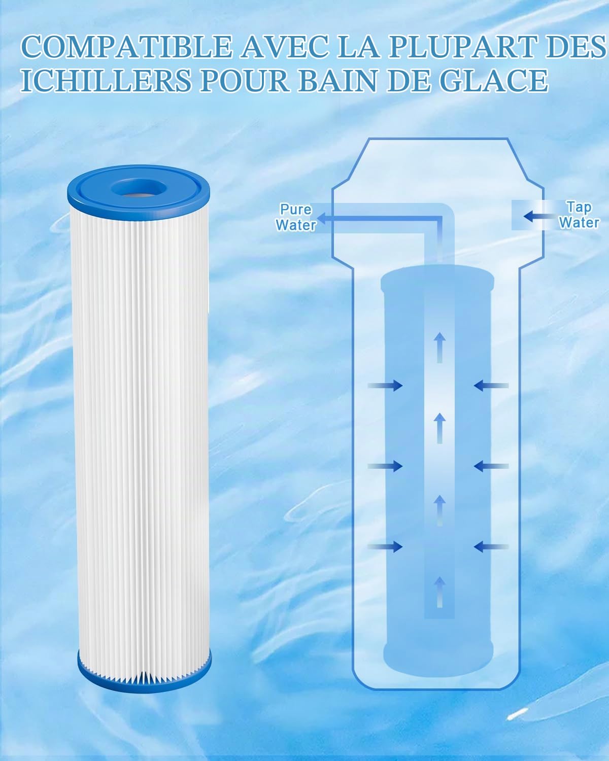 Filtre de Remplacement de Bain de Glace 25,4cm x 6,35cm 6 Pack | Filtre de refroidisseur à plongée froide 20 microns remplacement du filtre de sédiment plissé pour bain à remous de glace