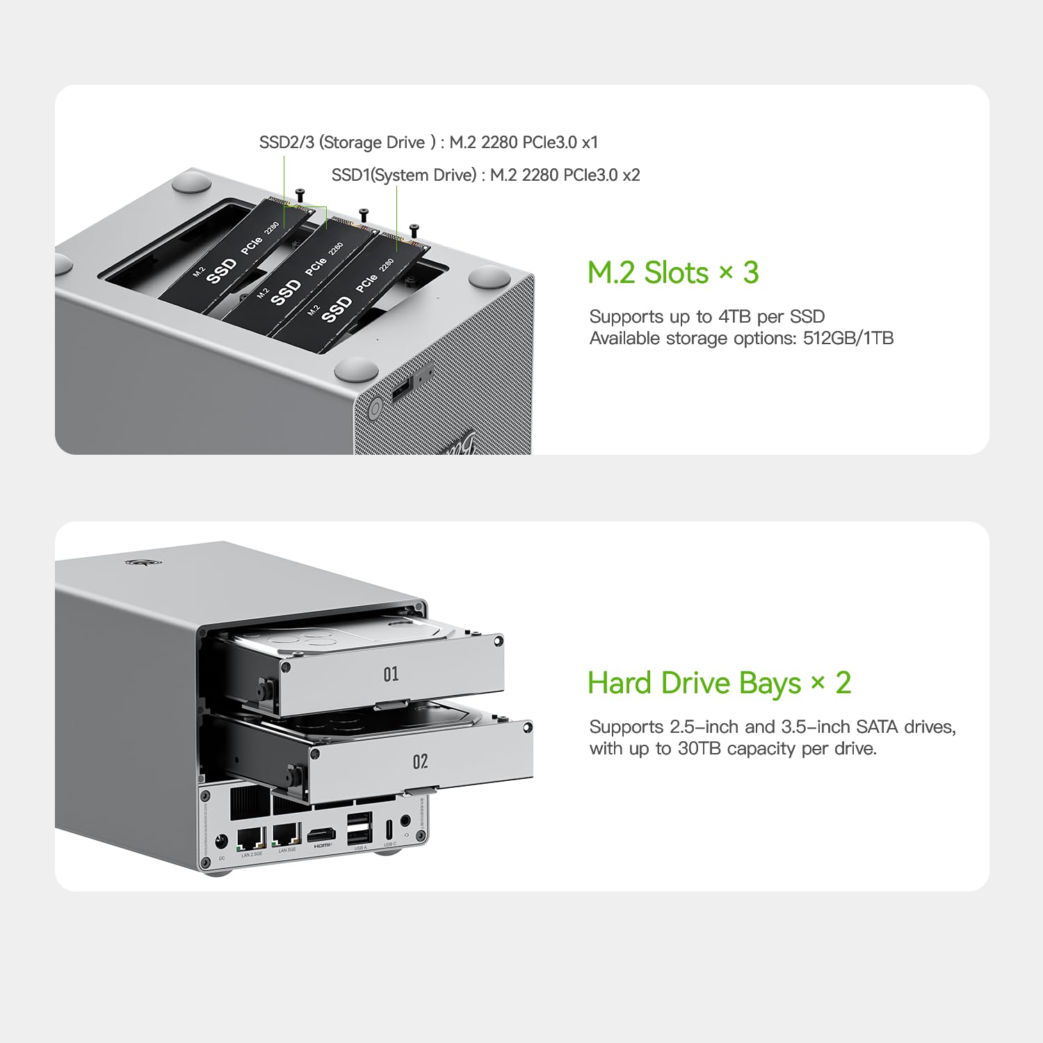 Beelink Mini-PC, ME Pro 2-Bay-NAS mit Intel N150, 16 GB LPDDR5, 1 TB SSD, 5G+2,5G Dual-LAN, WiFi 6/BT 5.4, Mini-Computer für Private Cloud, Soft-Router, bis zu 72 TB Speicherplatz für das Homeoffice