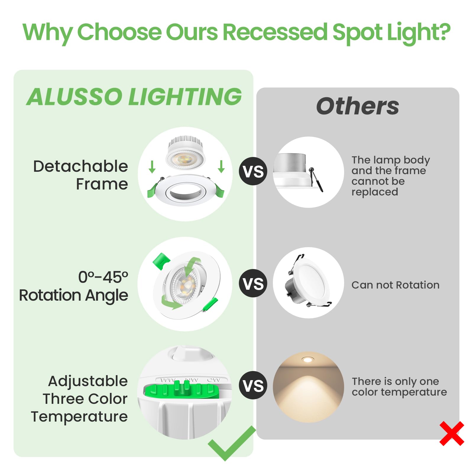 ALUSSO LED Einbaustrahler 230V, 6W 540lm Schwenkbar Einbauspot mit Abnehmbar LED Modul, Dimmbar 3CCT Warmweiß Neutralweiß Kaltweiß, 60°/120° Umschaltbar Abstrahlwinkel, 48er
