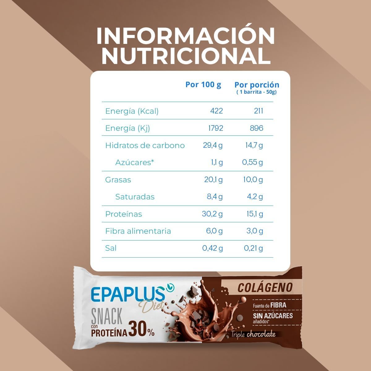 EPAPLUS Diet | Barritas Proteína con Colágeno | 30% Proteínas y 6g Colágeno por Barrita 50g | Sin Azúcares Añadidos | Fuente de Fibra | Triple chocolate | Pack 12 Unidades