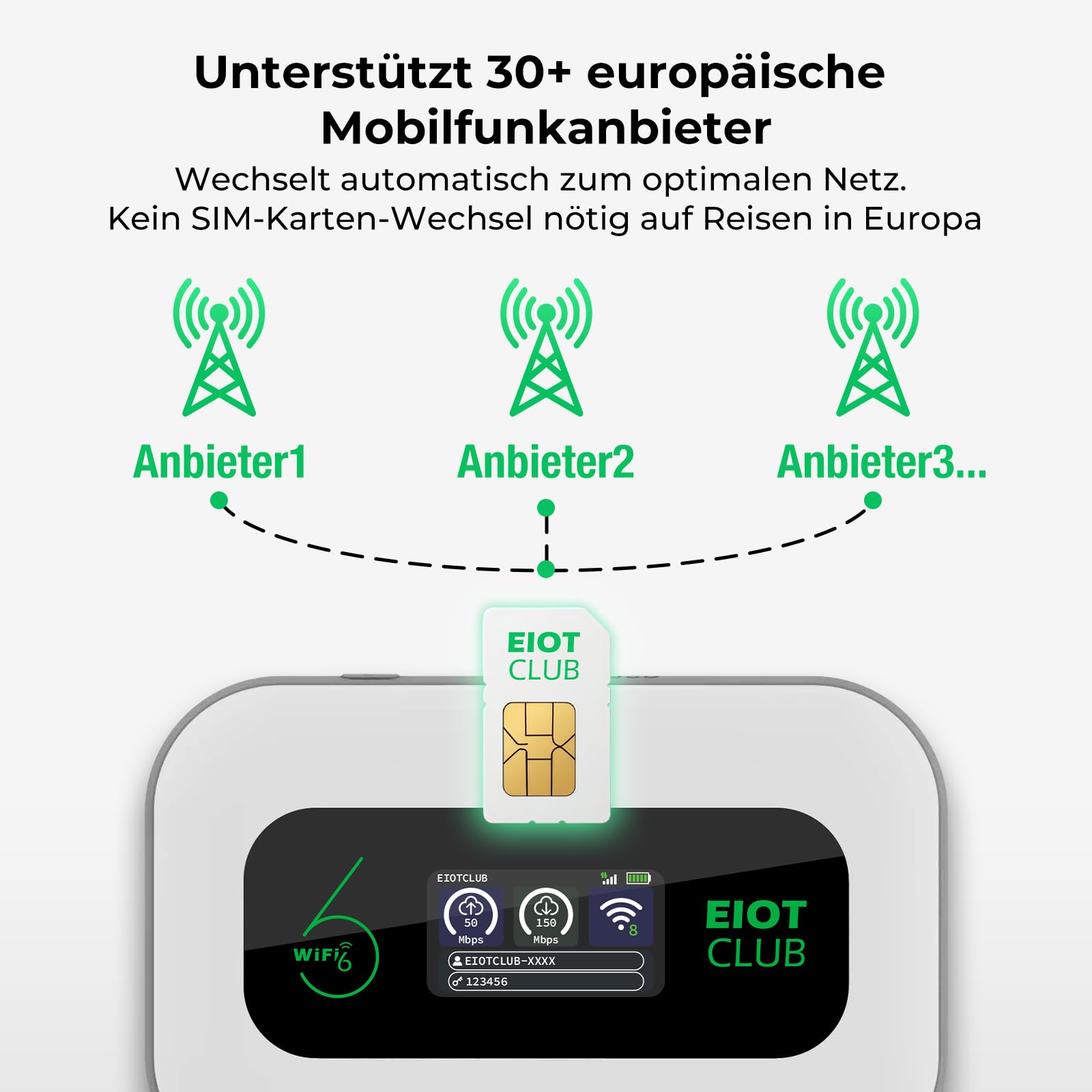 EIOTCLUB Mobiler WLAN Router mit Ohne Vertrag, 4G LTE Tragbarer WiFi Hotspot, 3000 mAh Akku, Bis zu 32 Geräte, Eingebauter SIM Karte, Ideal für Reisen, Camping & Unterwegs – Nur für Europa geeignet