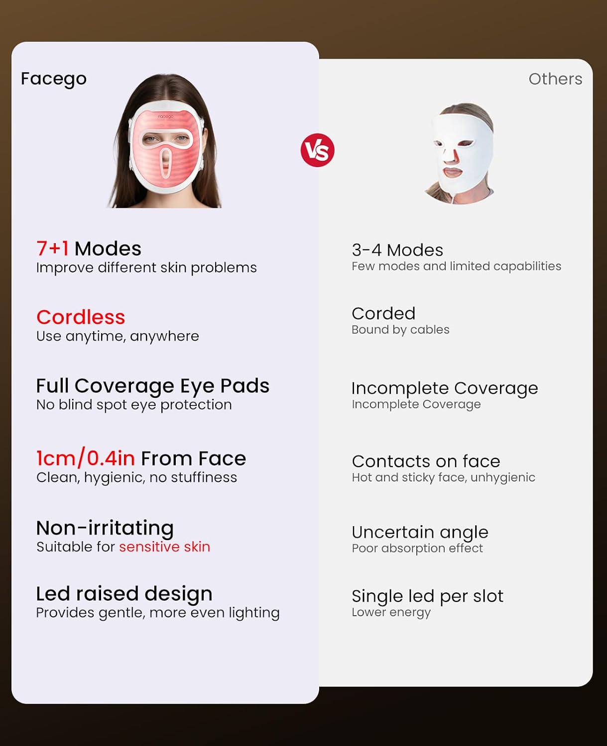 Facego Red Light Mask for Face, 7-1 Colors Red Light Face Mask, Cordless Red-Light Facial Mask with Eye-Protection, Rechargeable for Skincare at Home & Travel