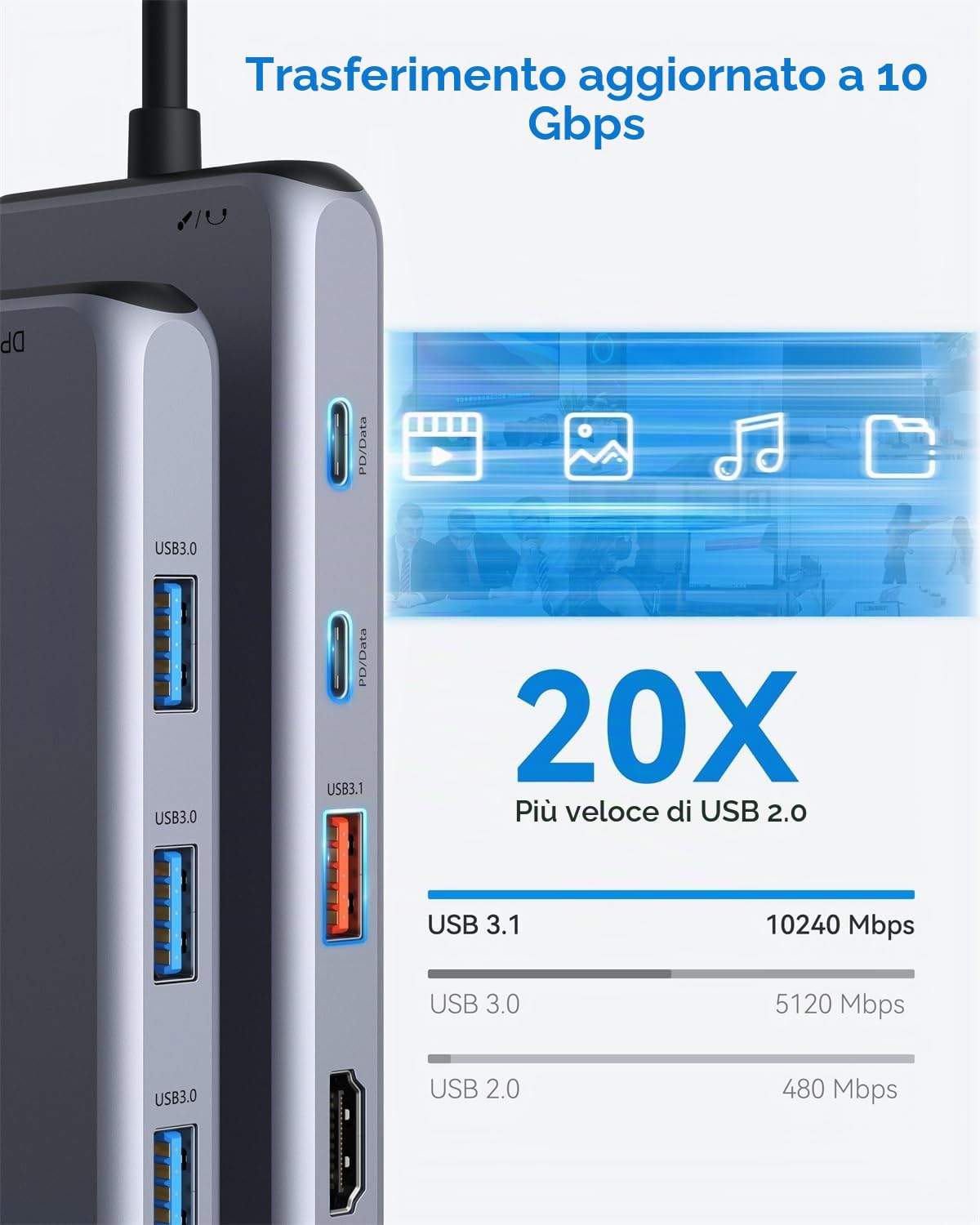 Docking Station C Triple Display 13 in 1 Hub Dual HDMI 3 Monitor 2 x 4K HDMI, DisplayPort, 10G USB 3.1, USB 3.0, Gigabit Ethernet, 100W PD, Data Transfer, Audio/Mic