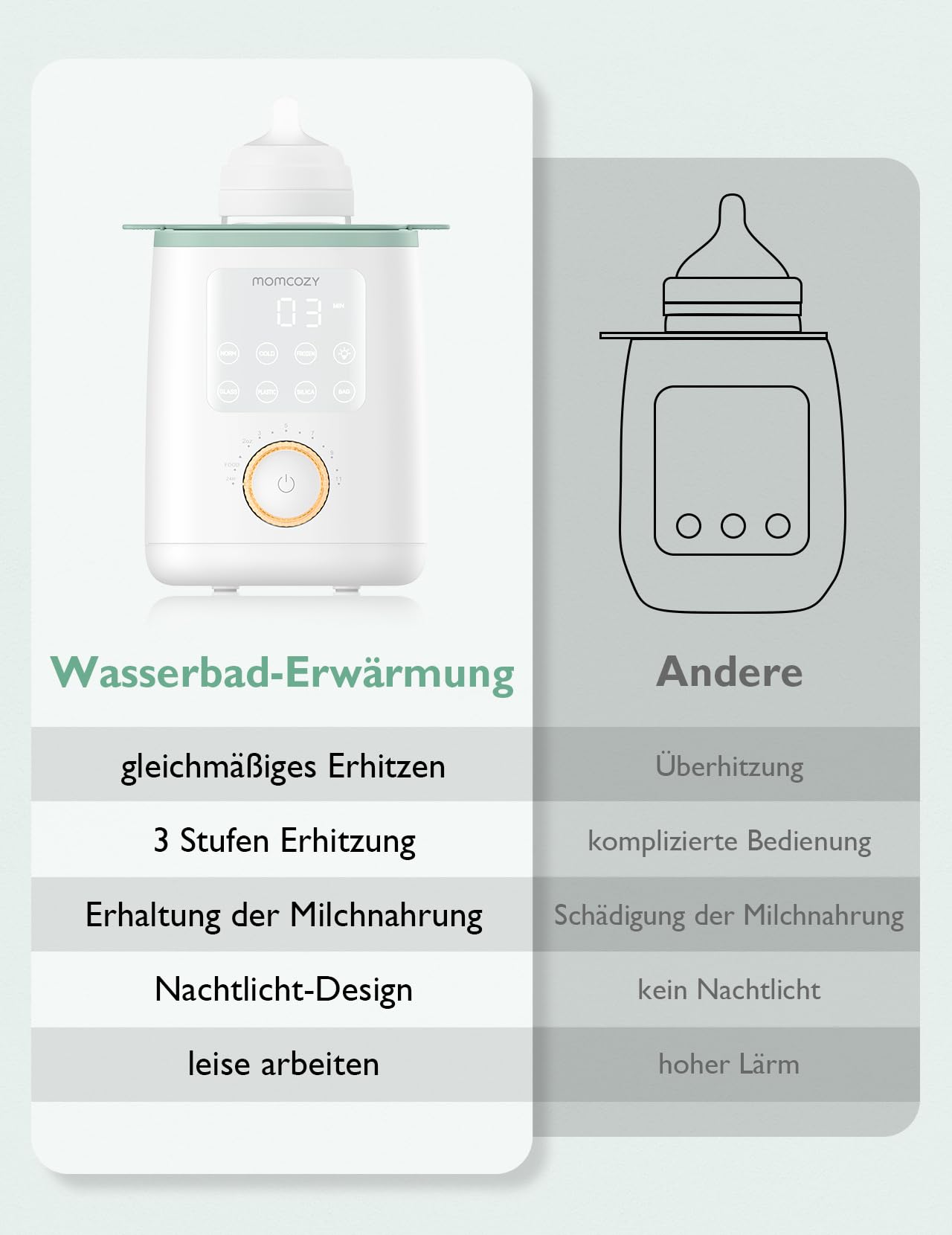 Momcozy Flaschenwärmer Baby | präziser Temperaturkontrolle & Nachtlicht | 9-in-1 Faschenwärmer | Schnellaufheizung, automatische Abschaltung | Flaschenkompatibilität für Weithalsflaschen & Babykost