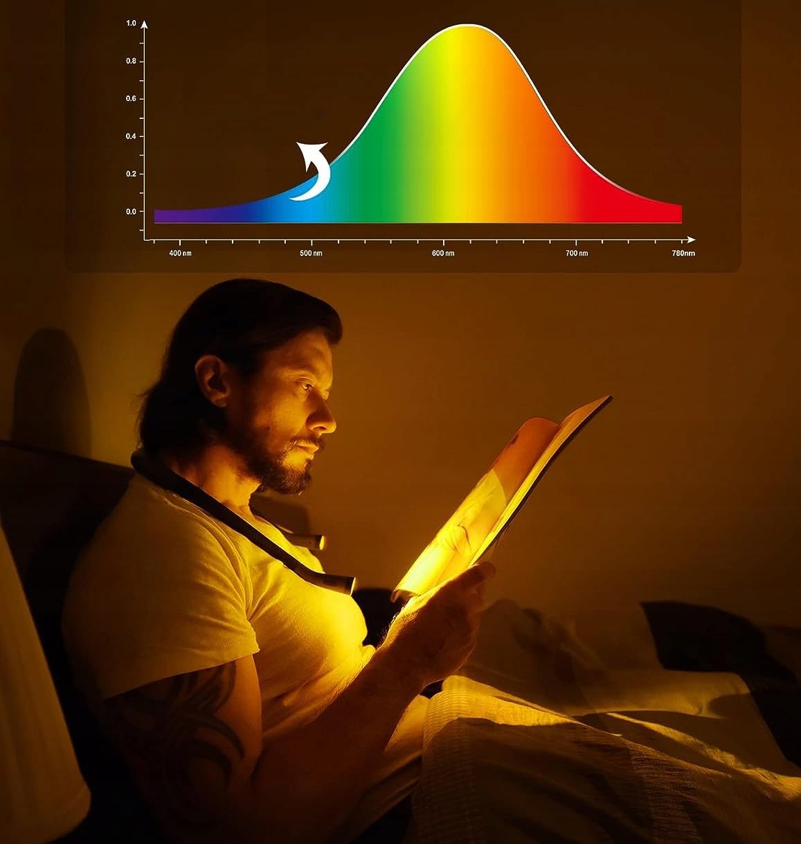 Lampe De Lecture LED Flexible Rechargeable - Idéale Pour Lire Au Lit, Intensité Réglable, 3 Modes Anti-Fatigue Yeux, +120h Autonomie