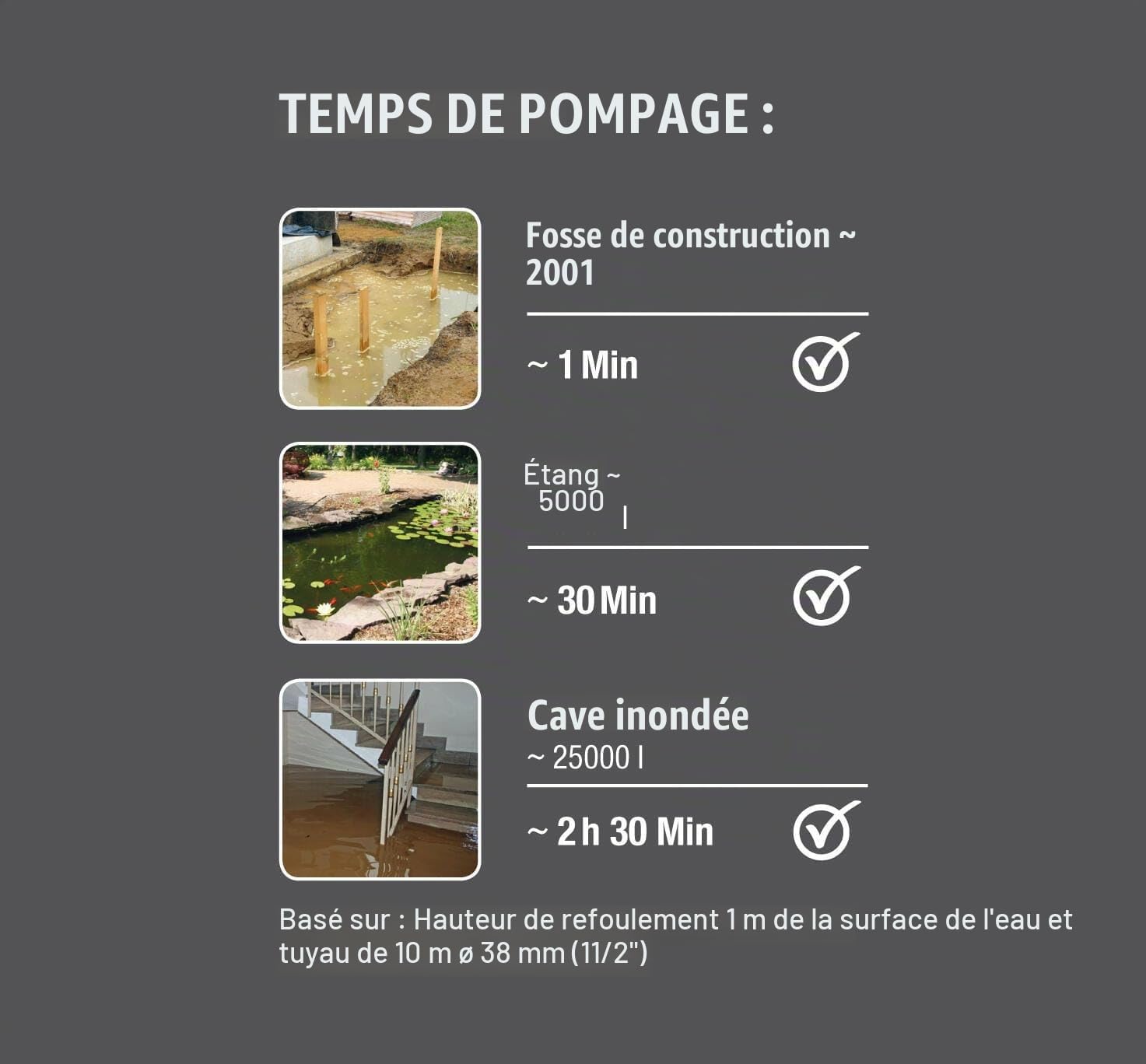 Ppe évac sub eau us 16000 Gardena : Ppe sub ac débit 16 000 l/h, foncti. autocommut flottant ac fonction. continu, sys rac rapide, 450 W (9042-20)