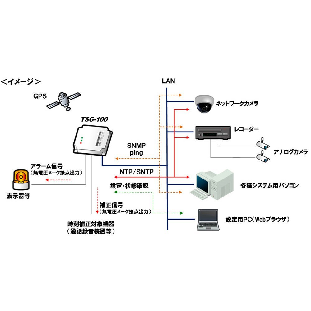 Amazon.co.jp: タカコム GPSタイムサーバ TSG-100 高精度な時刻