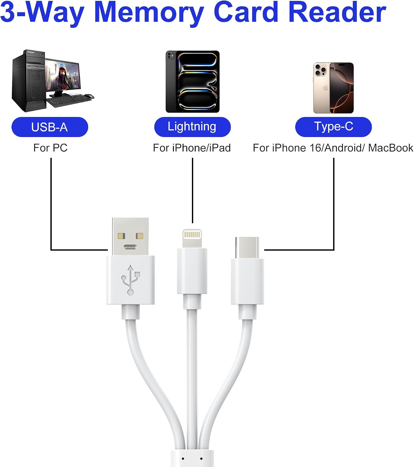XD Card Reader, 3-in-1 SD/TF/XD Card Adapter - Lightning + USB A + USB C SD Card Reader Plug & Play, OTG Memory Card Reader for iPhone 17/16/15/14/iPad/PC/Android