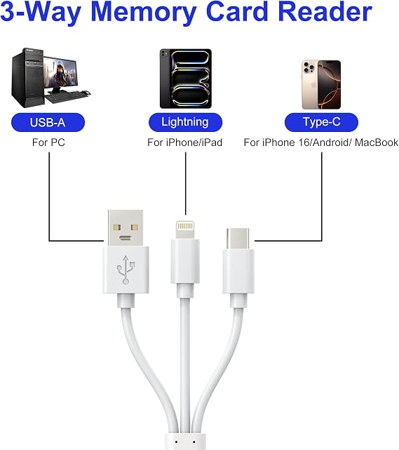 XD Card Reader for iPhone, 3-in-1 SD/TF/XD Card Reader Adapter - Lightning + USB A + USB C XD Picture Card Reader Plug&Play, OTG Memory Card Reader for iPhone 16/15/14/iPad/PC/Android/MAC Supports 2TB