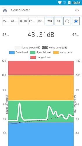 Sound meter SPL & dB meter
