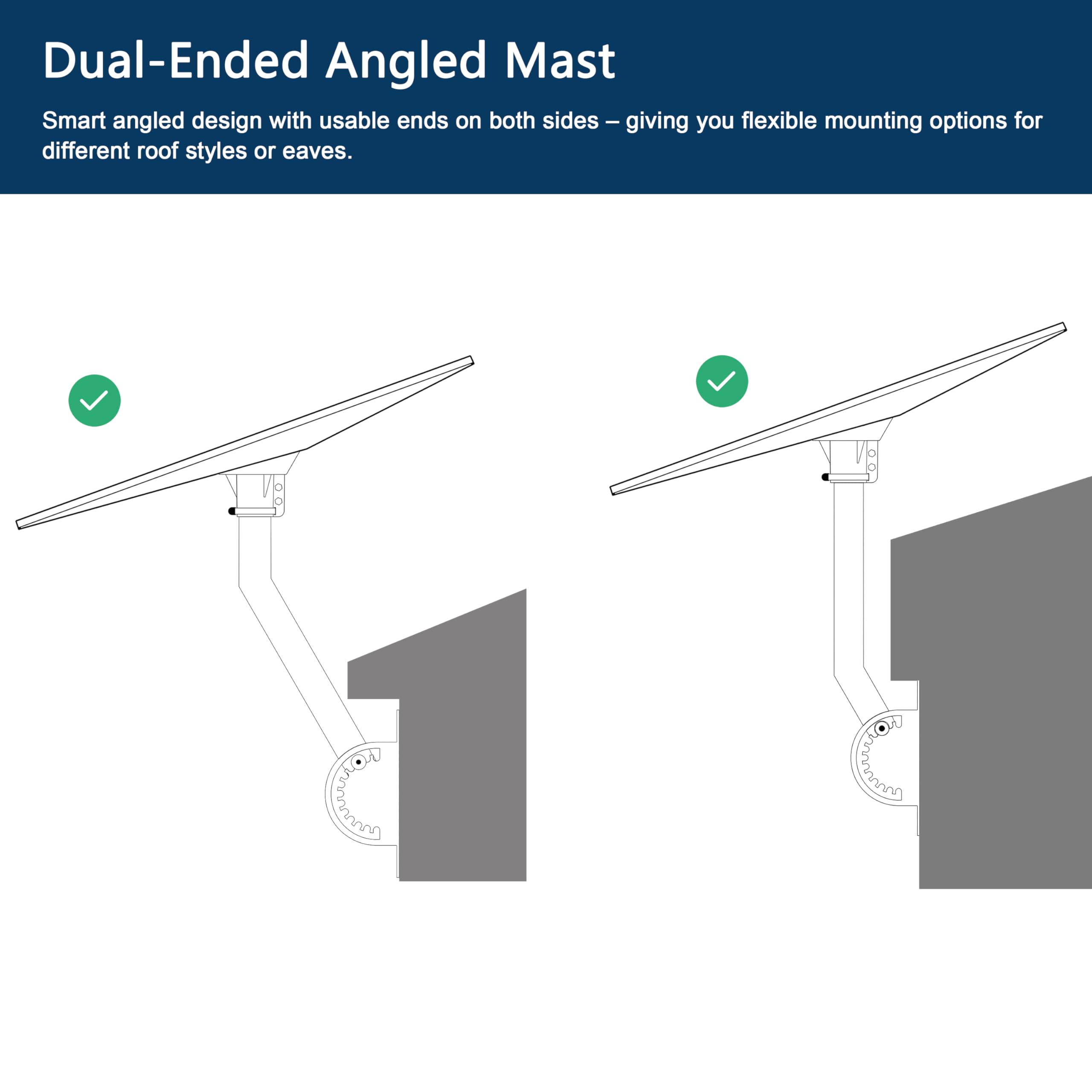 Starlink Wandhalterung Gen 3 Edelstahl mit Rohradapter Standard V3 Halterung Lang Pivot Wall Mount Kit 180° Neigung + 360° Schwenk Einstellen | Aus Edelstahl